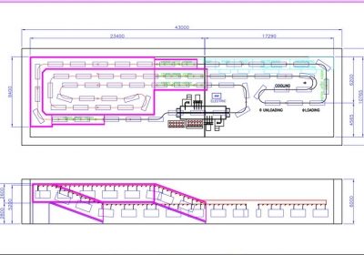 Automation Design