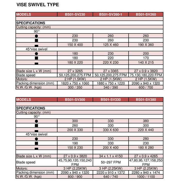 Bandsaw semi auto type page 001