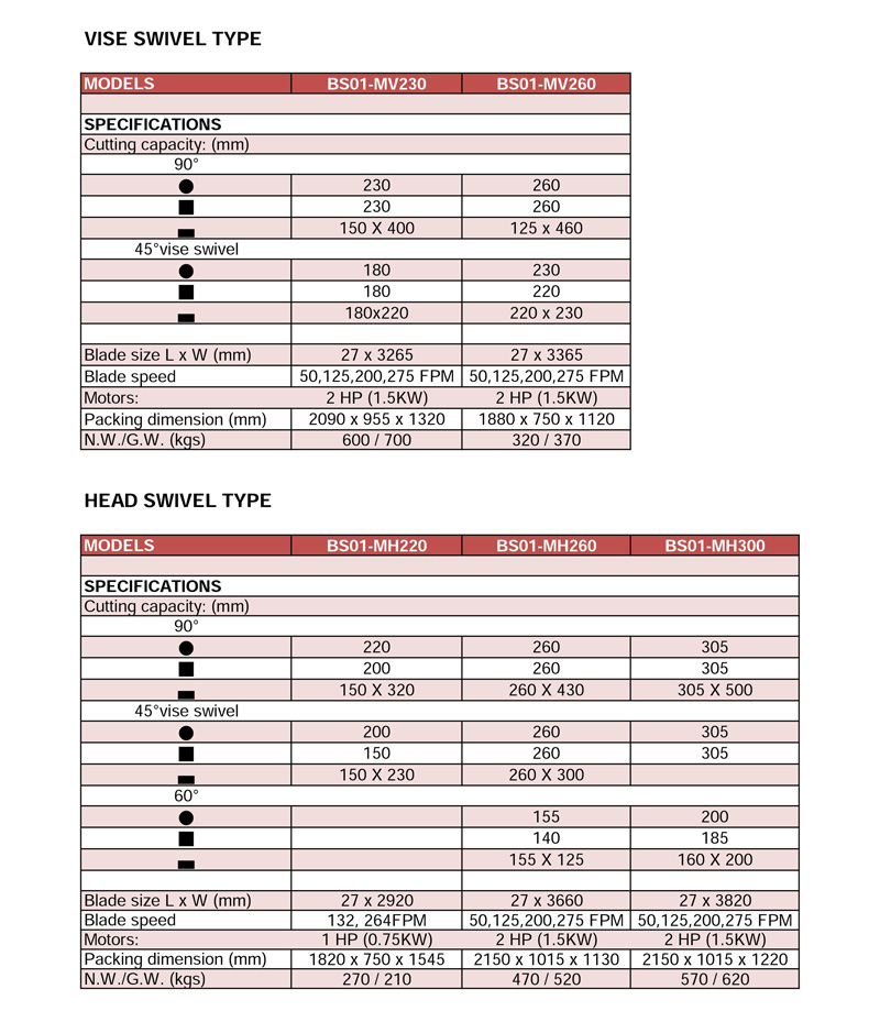 Bandsaw machine Manual0001